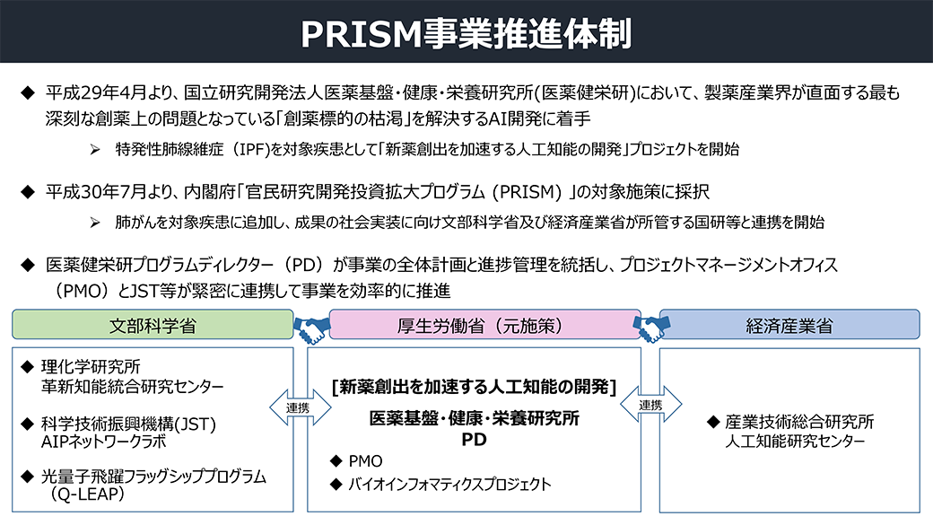 PRISM事業「新薬創出を加速する⼈⼯知能の開発」の概要